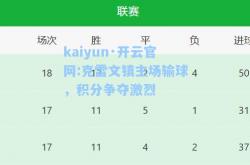 kaiyun·开云官网:克雷文镇主场输球，积分争夺激烈