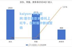 kaiyun·开云官网:塞尔维亚采委托上红牛，在财报中删减营收