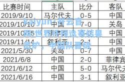 kaiyun·开云官网:世界杯预选赛结果出炉，中国队晋级