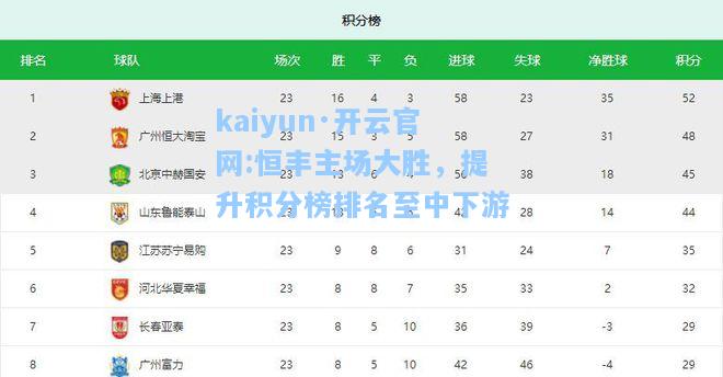 恒丰主场大胜，提升积分榜排名至中下游