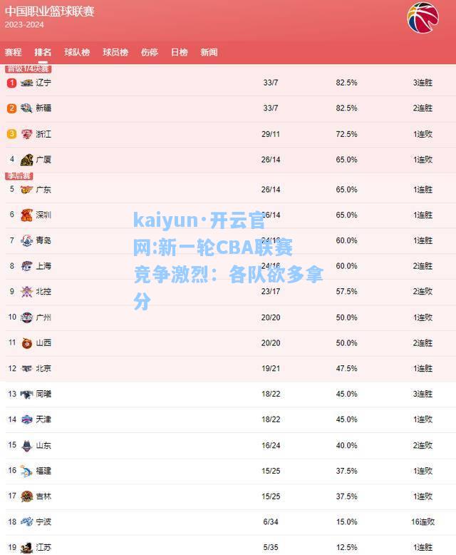 新一轮CBA联赛竞争激烈：各队欲多拿分